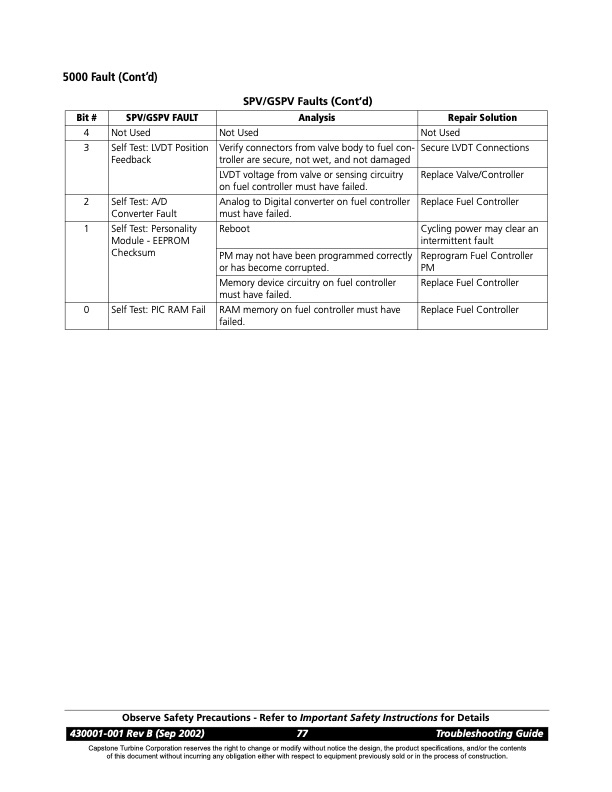 overview-series-5000-fault-codes-package-faults-009