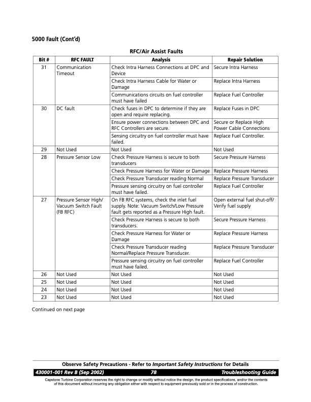 overview-series-5000-fault-codes-package-faults-010