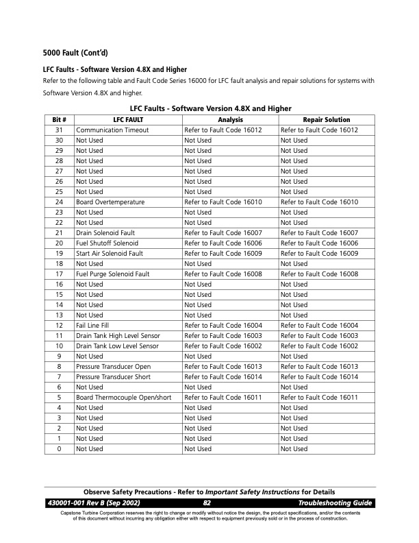 overview-series-5000-fault-codes-package-faults-014
