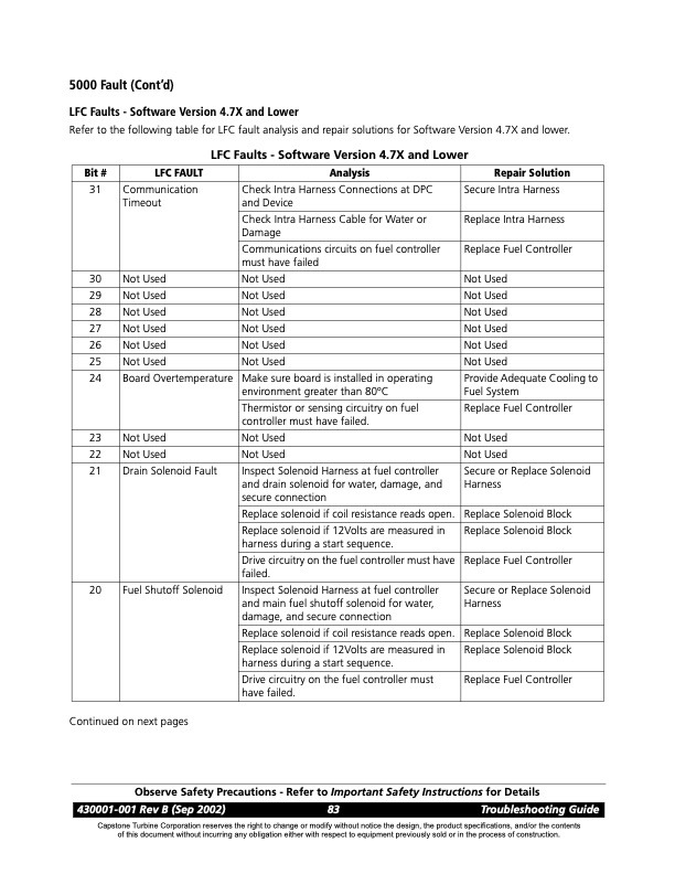 overview-series-5000-fault-codes-package-faults-015