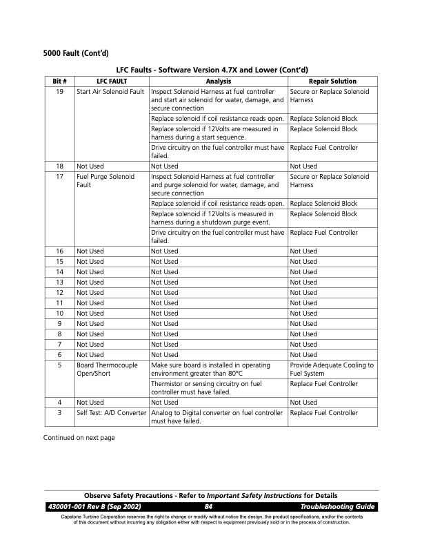overview-series-5000-fault-codes-package-faults-016