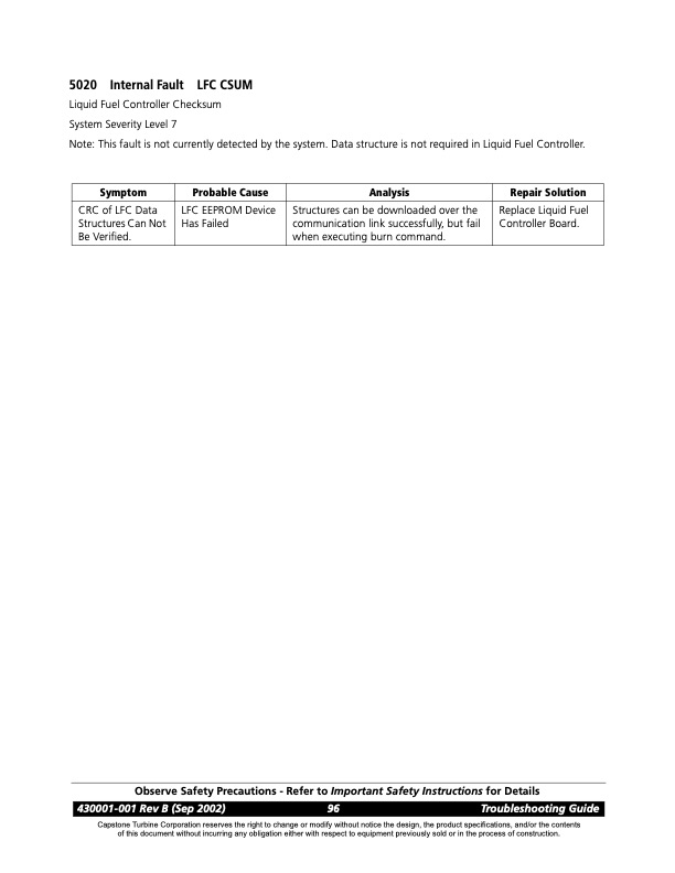 overview-series-5000-fault-codes-package-faults-028