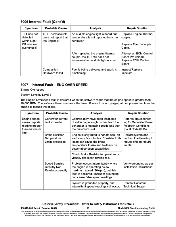 overview-series-6000-fault-codes-operational-faults-007