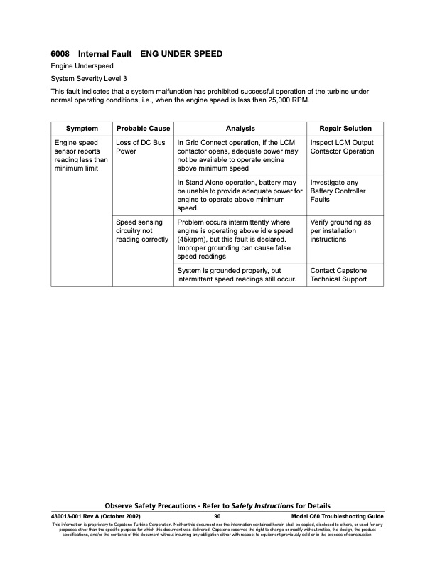 overview-series-6000-fault-codes-operational-faults-008