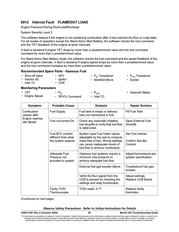 overview-series-6000-fault-codes-operational-faults-013