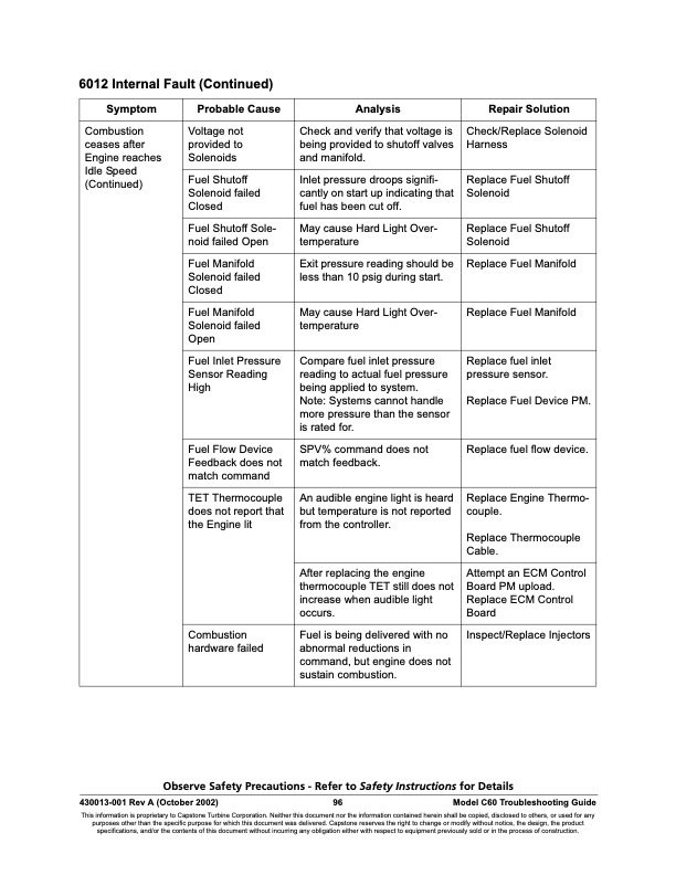overview-series-6000-fault-codes-operational-faults-014
