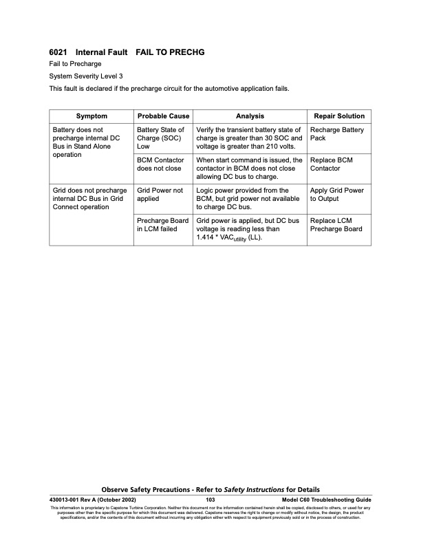 overview-series-6000-fault-codes-operational-faults-021