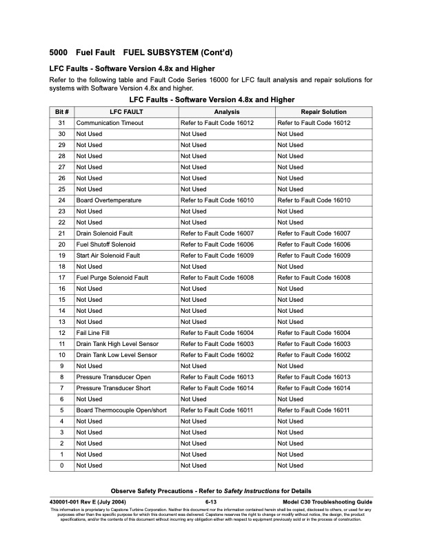 series-5000-fault-codes-package-faults-013