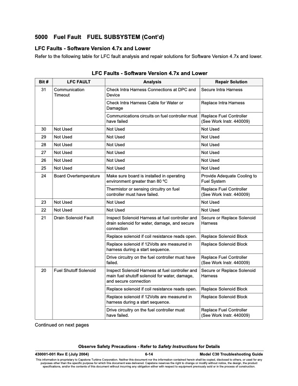 series-5000-fault-codes-package-faults-014
