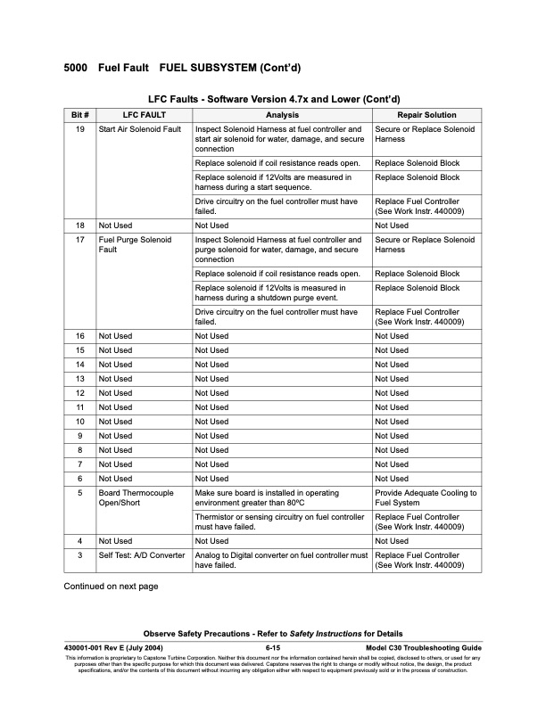 series-5000-fault-codes-package-faults-015