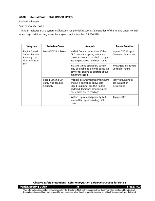 series-6000-fault-codes-operational-faults-010