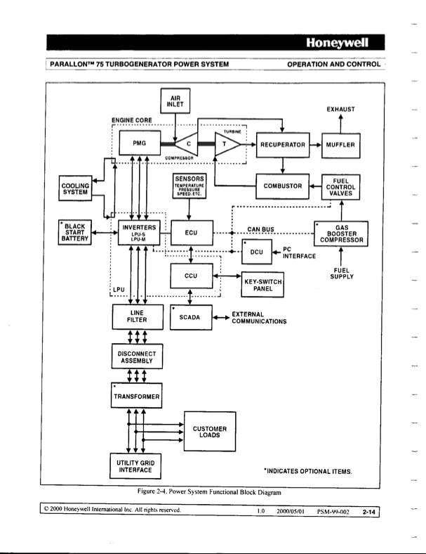 parallon-75-turbogenerator-power-system-operation-and-contro-014