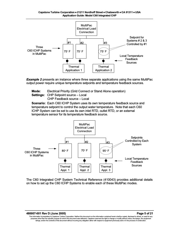 application-guide-model-c60-integrated-chp-ichp-005