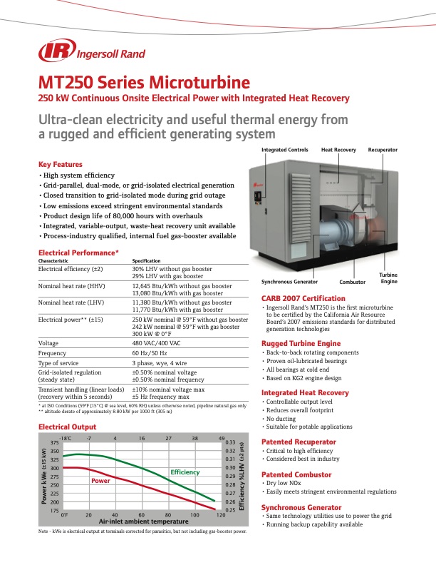 mt250-series-microturbine-001
