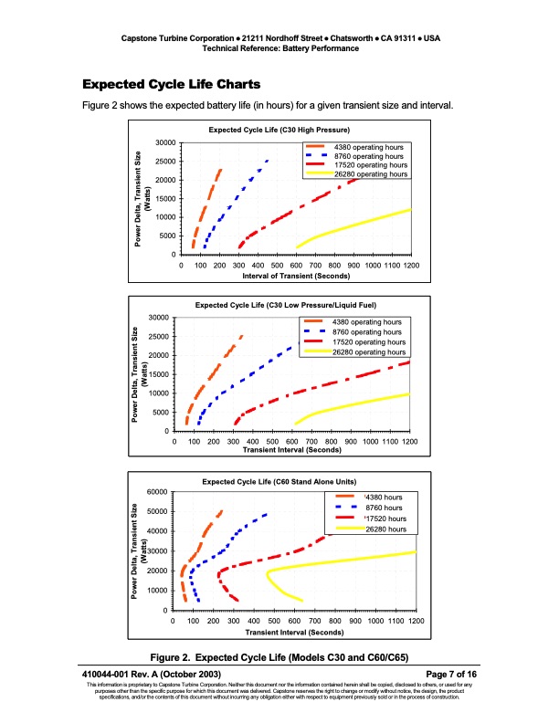 technical-reference-battery-performance-007