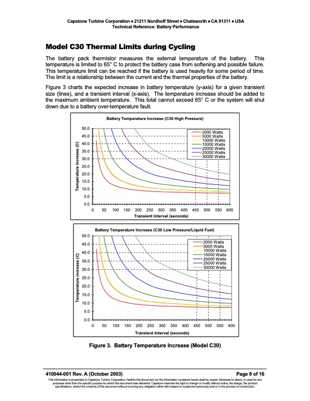 technical-reference-battery-performance-008