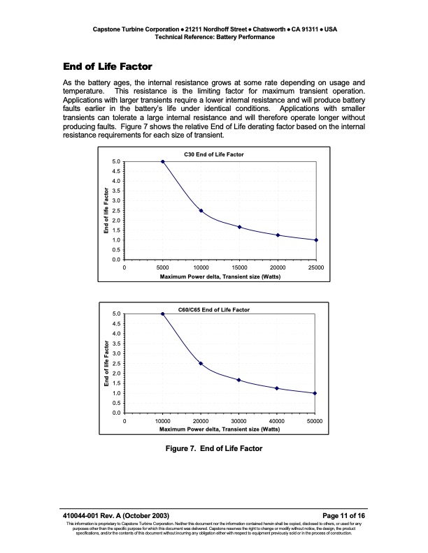 technical-reference-battery-performance-011