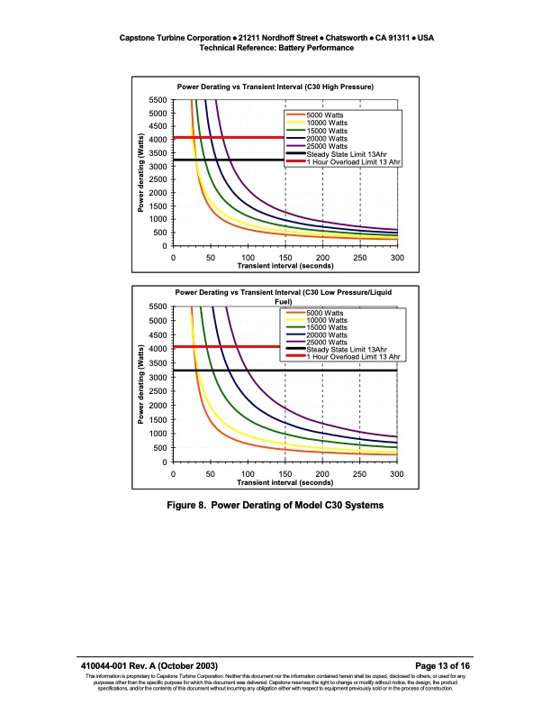 technical-reference-battery-performance-013