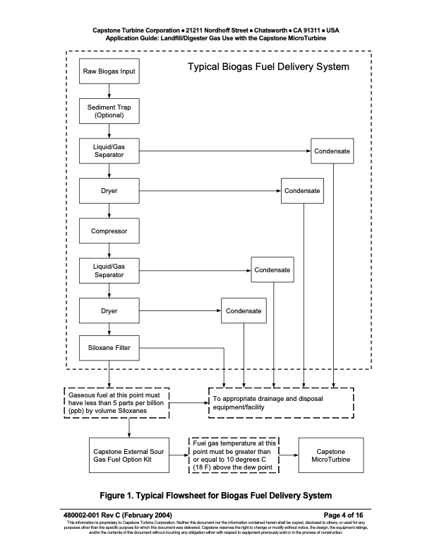 application-guide-landfill-digester-gas-use-with-capstone-mi-004