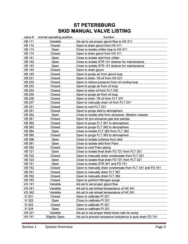 st-petersburg-table-contents-005