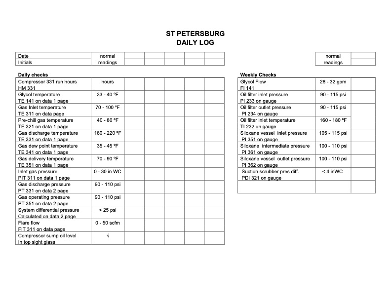 st-petersburg-table-contents-055
