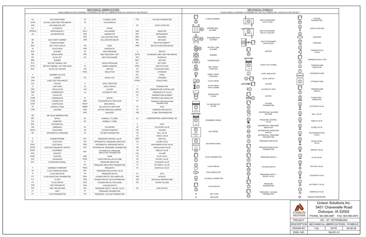 st-petersburg-table-contents-063