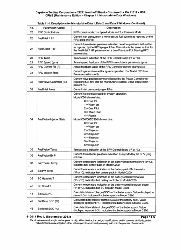 monitoring-capstone-turbine-003