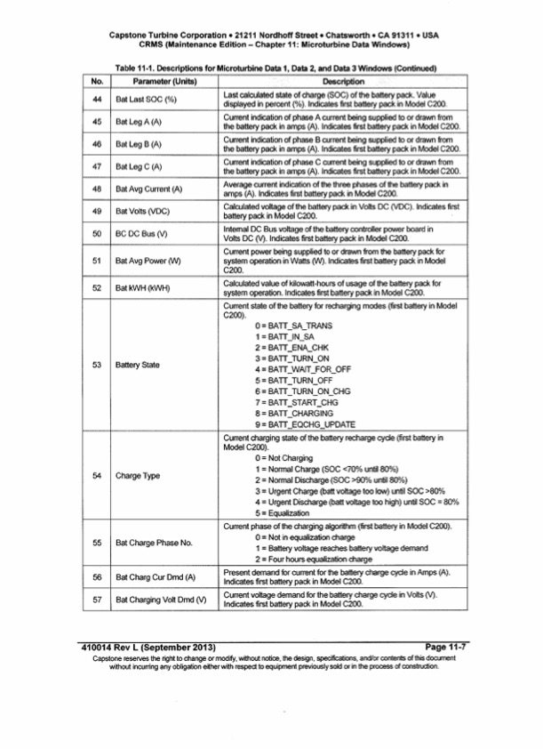 monitoring-capstone-turbine-004