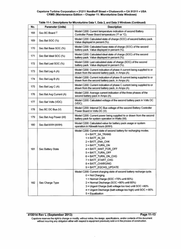 monitoring-capstone-turbine-010