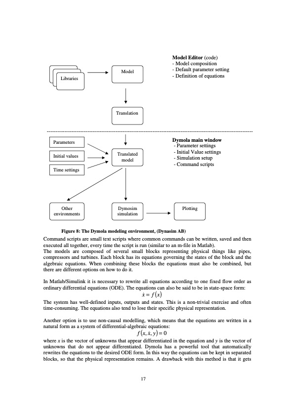 modelling-microturbine-systems-021