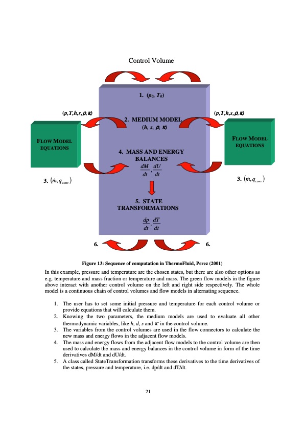 modelling-microturbine-systems-025