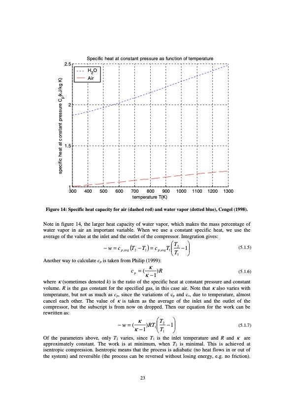 modelling-microturbine-systems-027