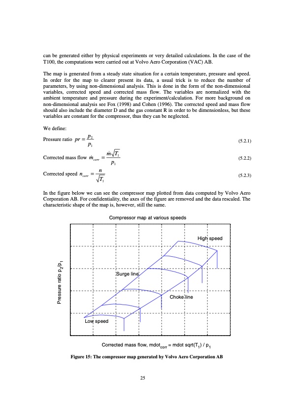 modelling-microturbine-systems-029