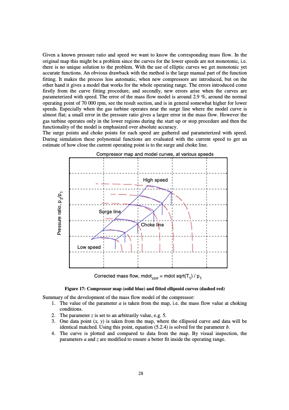 modelling-microturbine-systems-032
