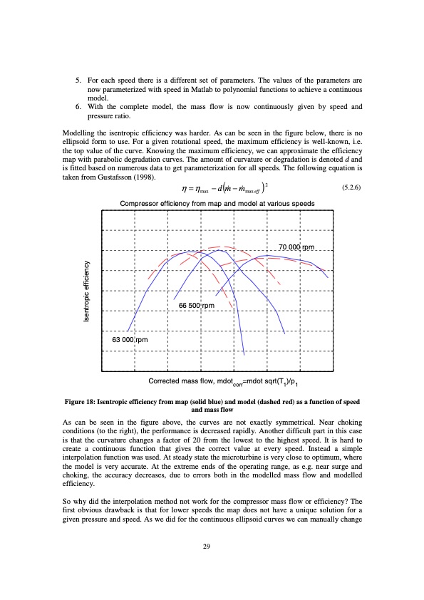 modelling-microturbine-systems-033