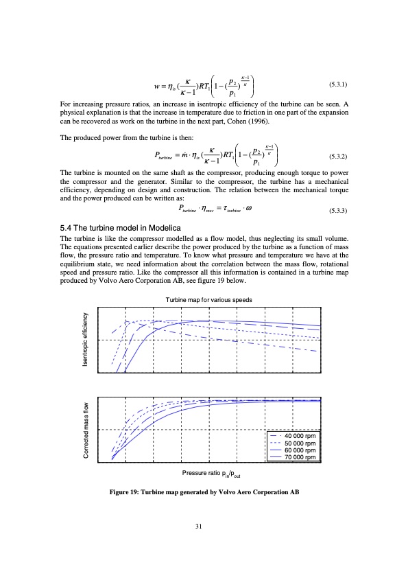 modelling-microturbine-systems-035