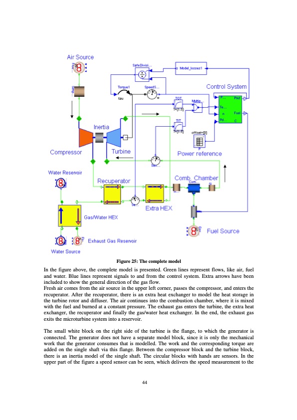 modelling-microturbine-systems-048