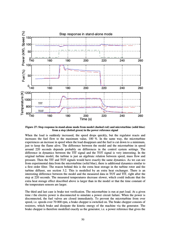 modelling-microturbine-systems-054