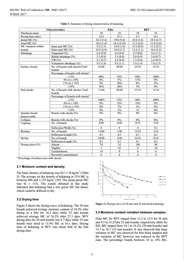 characteristics-timbers-dried-using-kiln-drying-003