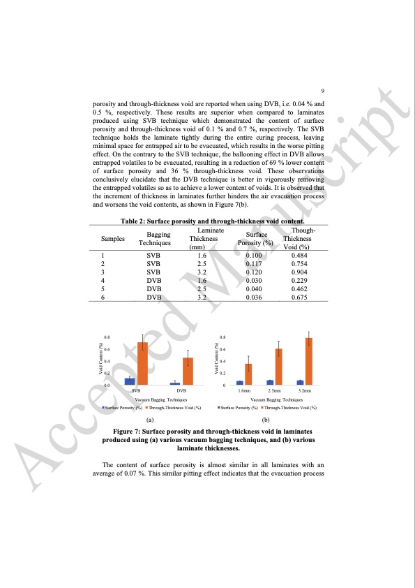 comparison-single-vacuum-bag-and-double-vacuum-bag-methods-010
