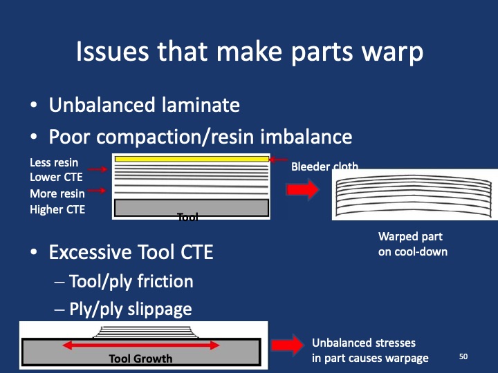 composites-101-workshop-053