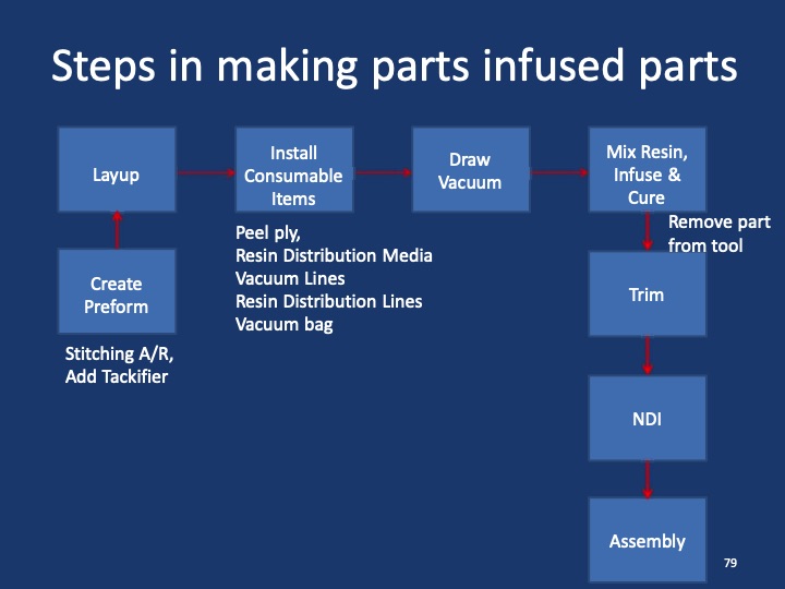 composites-101-workshop-081