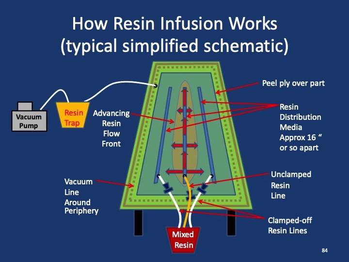 composites-101-workshop-086