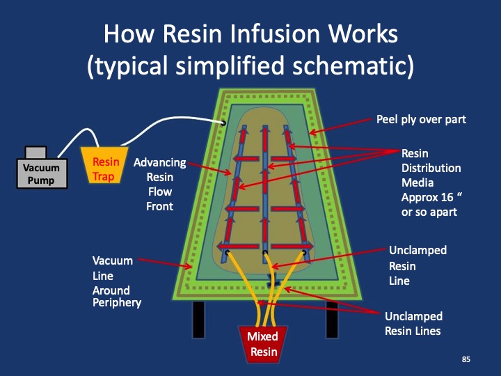 composites-101-workshop-087