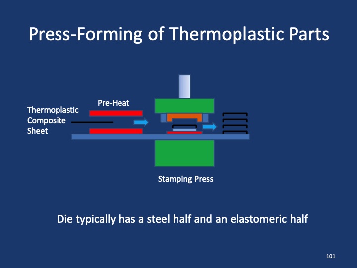 composites-101-workshop-103