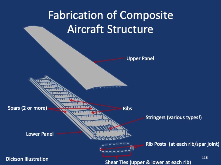 composites-101-workshop-118