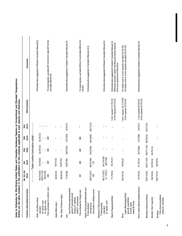 dry-kiln-schedules-commercial-woods-temperate-and-tropical-011