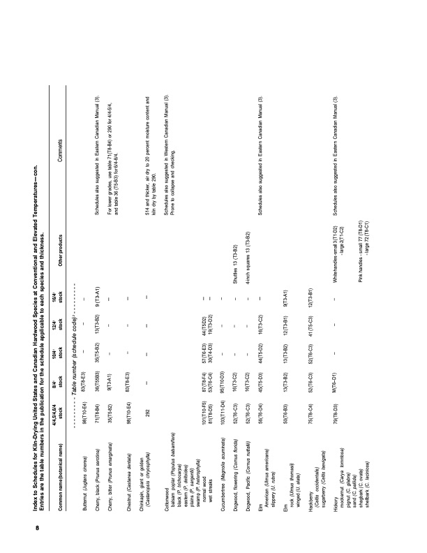 dry-kiln-schedules-commercial-woods-temperate-and-tropical-012