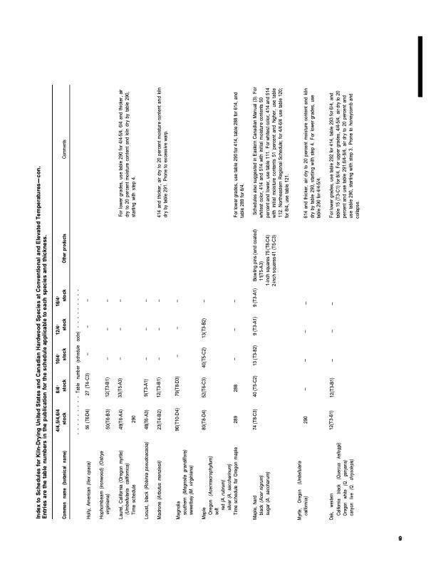 dry-kiln-schedules-commercial-woods-temperate-and-tropical-013