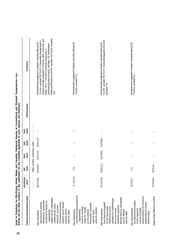 dry-kiln-schedules-commercial-woods-temperate-and-tropical-014